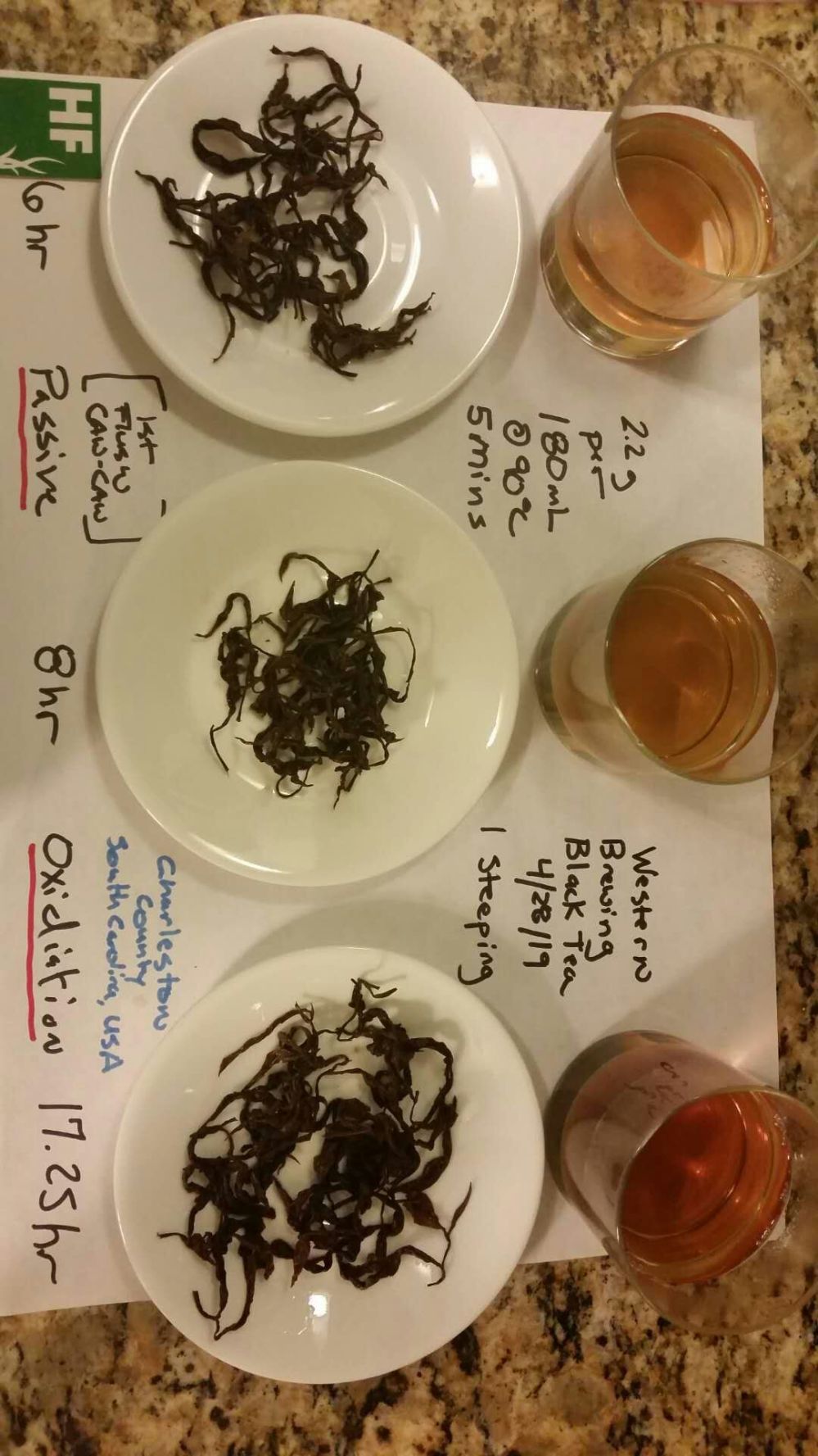 examples of black tea made finished caw caw